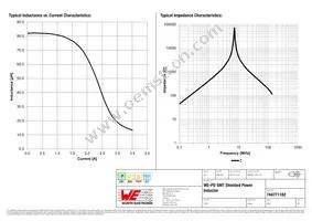 744771182 Datasheet Page 2