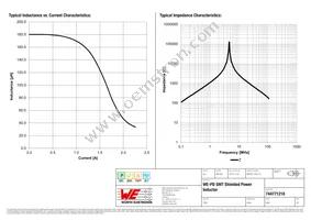 744771218 Datasheet Page 2