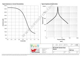 74477124 Datasheet Page 2