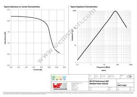 7447713022 Datasheet Page 2