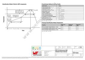 7447713033 Datasheet Page 4