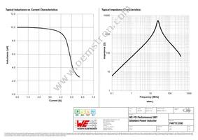 7447713100 Datasheet Page 2