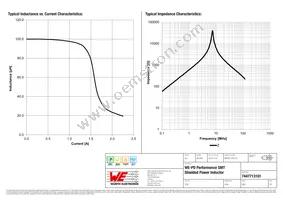 7447713101 Datasheet Page 2