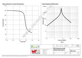 7447713121 Datasheet Page 2