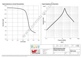 7447713150 Datasheet Page 2