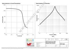 7447713220 Datasheet Page 2