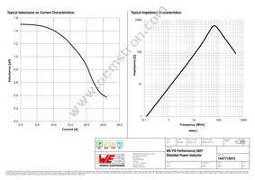 7447714015 Datasheet Page 2