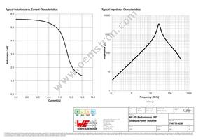 7447714056 Datasheet Page 2