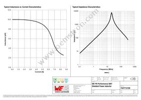 7447714100 Datasheet Page 2