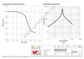 7447714101 Datasheet Page 2