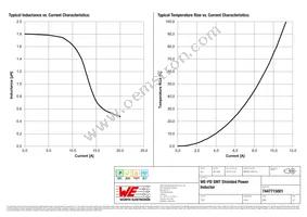 7447715001 Datasheet Page 2