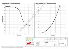 7447715004 Datasheet Page 2