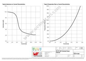 7447715100 Datasheet Page 2