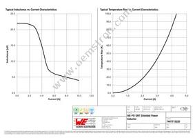 7447715220 Datasheet Page 2