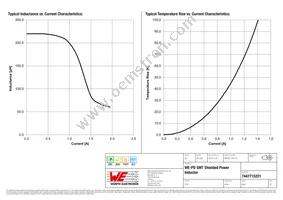 7447715221 Datasheet Page 2