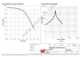 7447720150 Datasheet Page 2