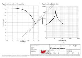 7447720180 Datasheet Page 2