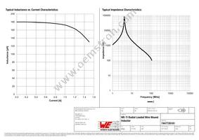 7447720181 Datasheet Page 2