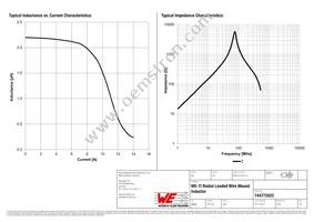 744772022 Datasheet Page 2