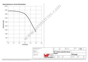 7447720392 Datasheet Page 2