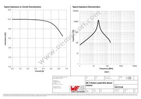 744772100 Datasheet Page 2