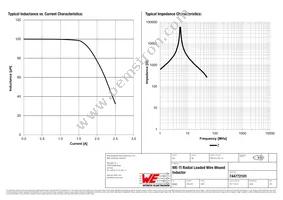 744772101 Datasheet Page 2