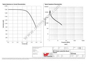 744772182 Datasheet Page 2