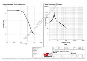 744772221 Datasheet Page 2