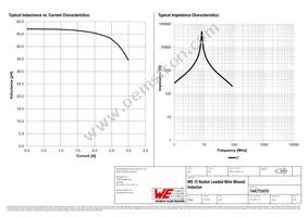 744772470 Datasheet Page 2