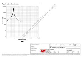 744772560 Datasheet Page 3