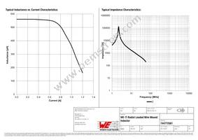 744772561 Datasheet Page 2