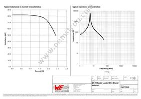 744772820 Datasheet Page 2