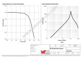 744773014 Datasheet Page 2