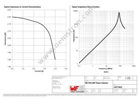 744773022 Datasheet Page 2