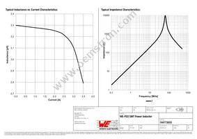 744773033 Datasheet Page 2