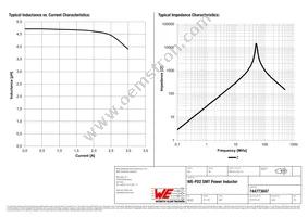 744773047 Datasheet Page 2