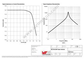 744773112 Datasheet Page 2