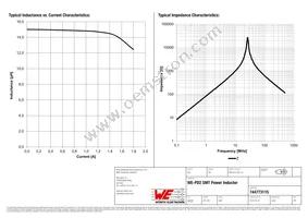 744773115 Datasheet Page 2