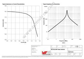 744773118 Datasheet Page 2