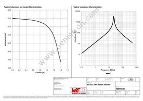 744773122 Datasheet Page 2