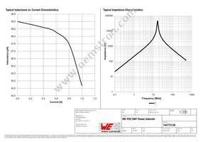 744773139 Datasheet Page 2