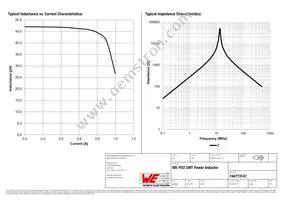 744773147 Datasheet Page 2