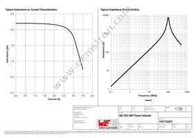 7447732022 Datasheet Page 2