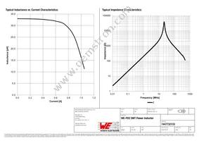 7447732133 Datasheet Page 2