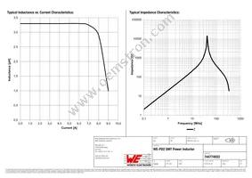 744774033 Datasheet Page 2