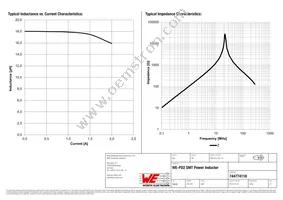 744774118 Datasheet Page 2