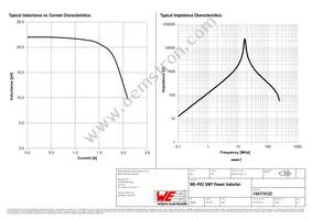 744774122 Datasheet Page 2