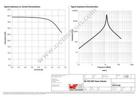 744774139 Datasheet Page 2