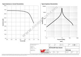 744774168 Datasheet Page 2