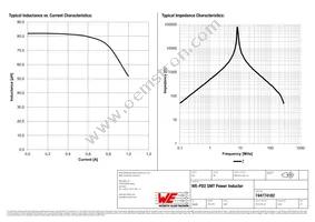 744774182 Datasheet Page 2